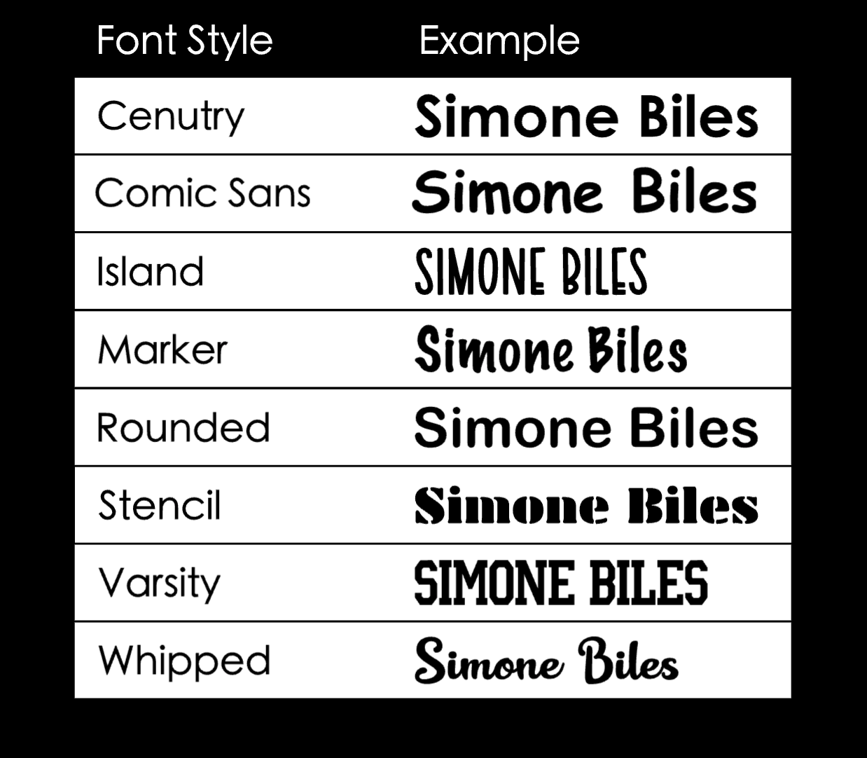 Comparison chart of different font styles applied to the name 'Simone Biles'.